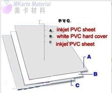 Keine Lamination Druck PVC Drachenblatt A4 für den Druck von PVC-Karten