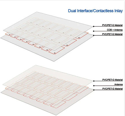 2X5 Kupferdraht Smart Chip Material für RFID Karte Inlay Prelam PVC Kartenmaterialien