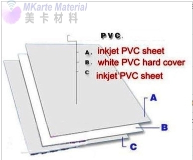 Dauerhafte nicht-laminierende Tintenstrahl-PVC-Blatt für Laser- und Tintenstrahldruckprojekte für Kunststoff-ID-Karten