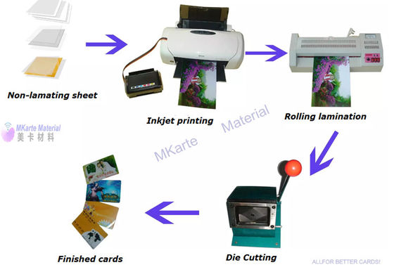 Laminierungs-Blatt Drache PVCs nicht sofortiges PVC-Karten-Material für Karten-Produktion
