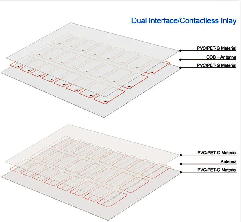 2X5 Kupferdraht Smart Chip Material für RFID Karte Inlay Prelam PVC Kartenmaterialien